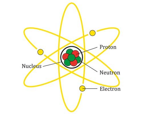 Protected: Atomic Composition Model