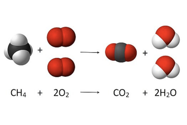 Protected: Conservation of Atoms in Reactions