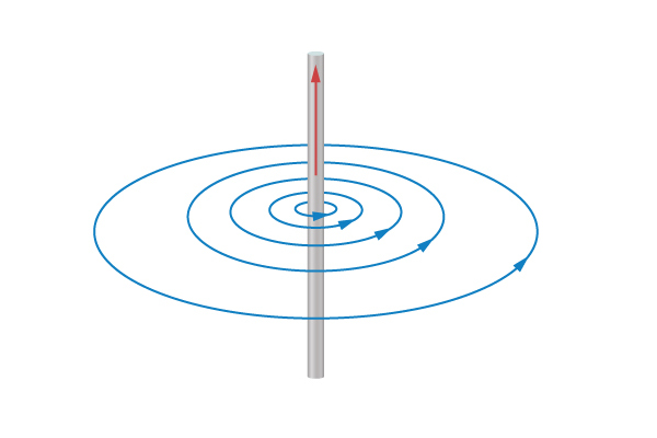 Protected: Magnetic Fields and Electric Current