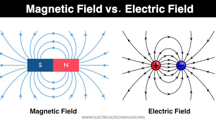 ElectricandMagneticForces