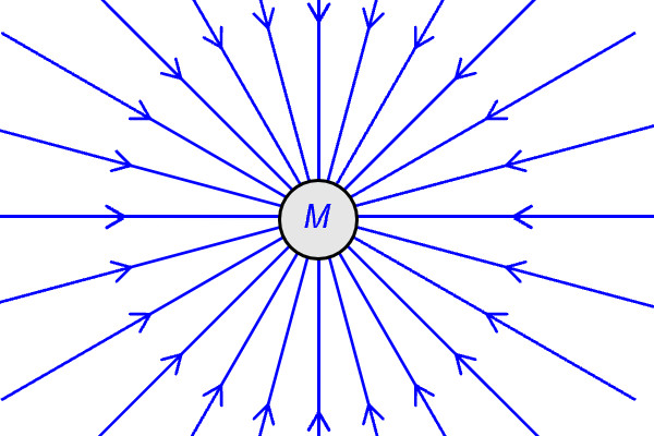 Protected: Exploring Force Fields