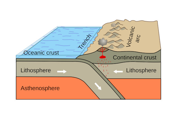 GeoscienceProcesses