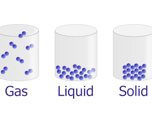 Protected: Particle Model of Matter