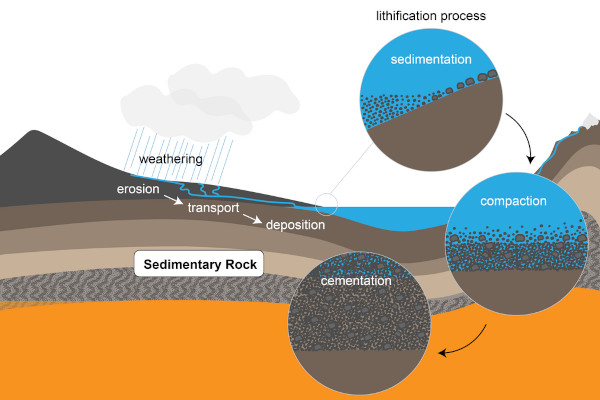 RockCycle