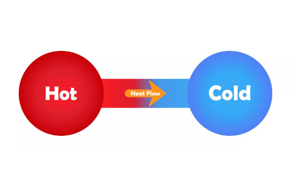 SecondLawThermodynamics