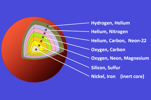 StellarNucleosynthesis