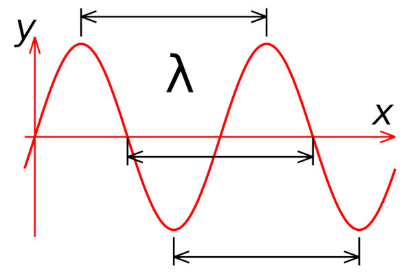 WaveProperties