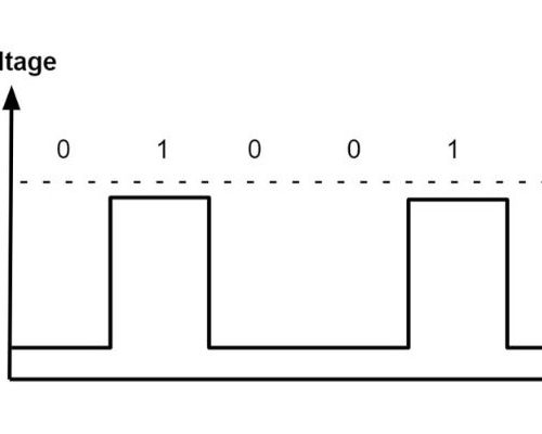 Protected: Digital Information: Transmission, Storage, and Evaluation