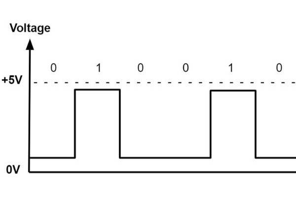 digital signals